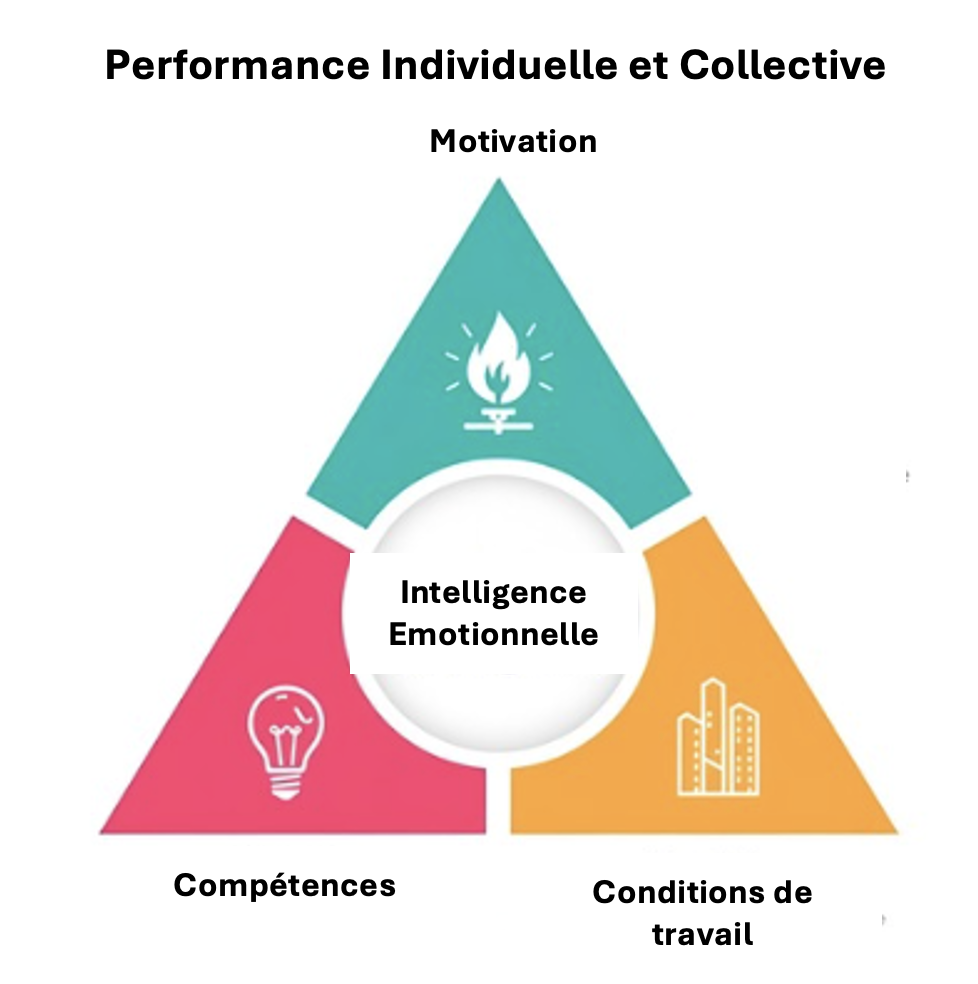 You are currently viewing Enseigner la performance individuelle et collective : un levier oublié dans les études ?