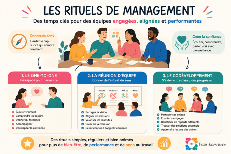 Lire la suite à propos de l’article Les rituels de management : le secret d’une équipe engagée, alignée et performante