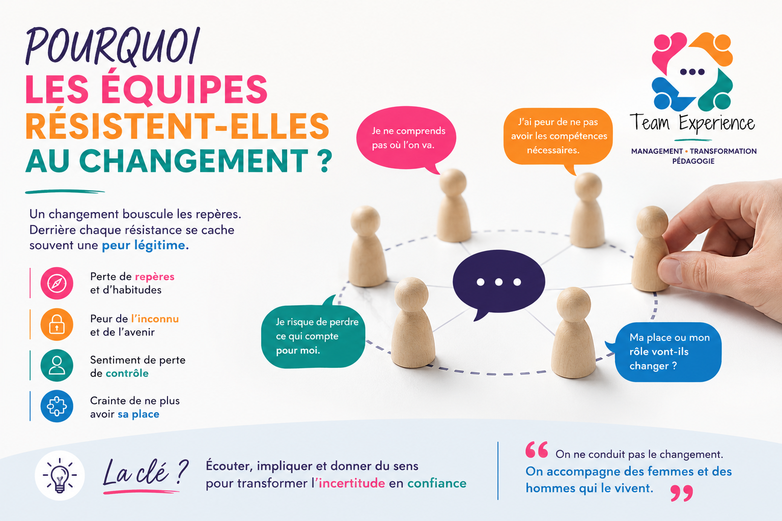 You are currently viewing Pourquoi les équipes résistent-elles au changement ?
