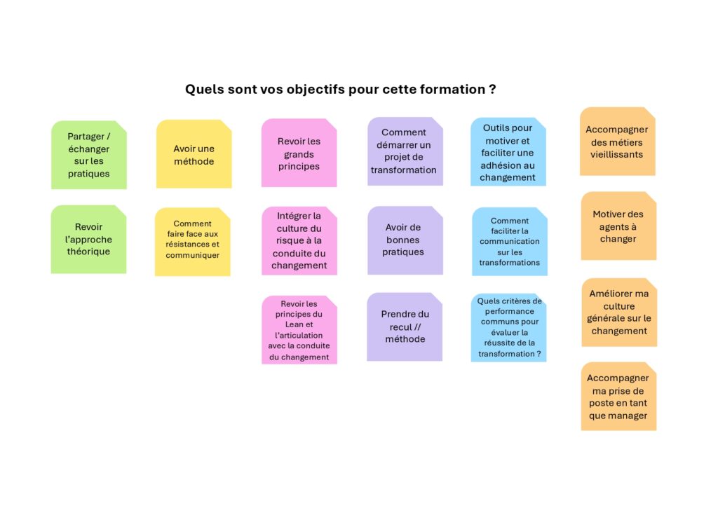 Attentes des participants pour concevoir une formation efficace recueillies sur un tableau Klaxoon par Team Experience